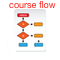 Unix Course Flow